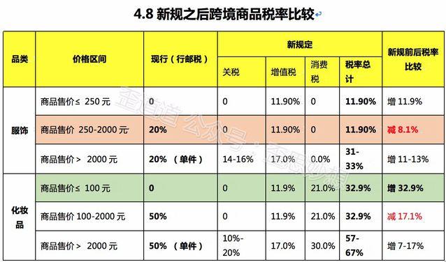 跨境電商 跨境電商稅改 母嬰電商